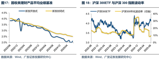 廣發(fā)策略：未來還有哪些增量資金？如何篩選高賠率板塊？