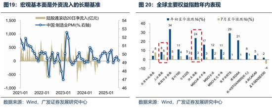 廣發(fā)策略：未來還有哪些增量資金？如何篩選高賠率板塊？