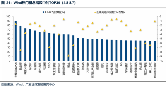 廣發(fā)策略：未來還有哪些增量資金？如何篩選高賠率板塊？