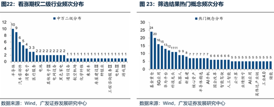 廣發(fā)策略：未來還有哪些增量資金？如何篩選高賠率板塊？