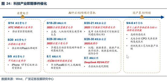 廣發(fā)策略：未來還有哪些增量資金？如何篩選高賠率板塊？