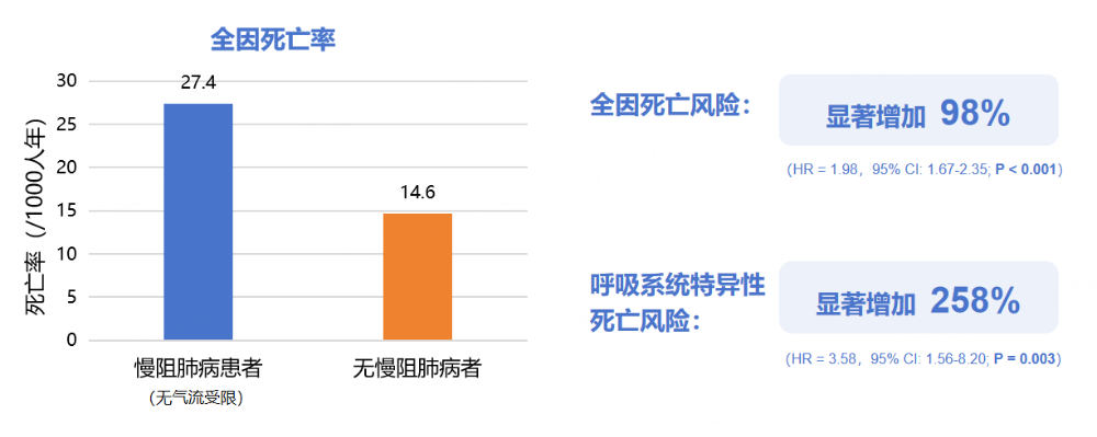 突破慢阻肺病管理困局：從早篩早診到急性加重預防的全程優化