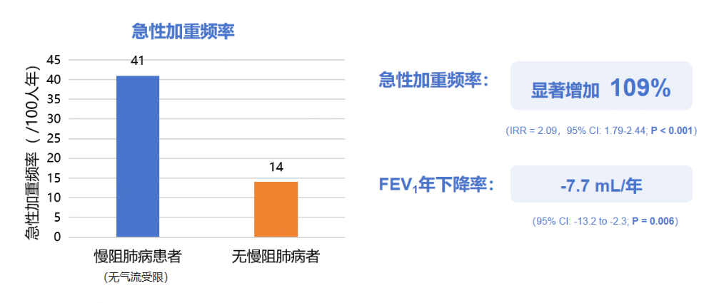 突破慢阻肺病管理困局：從早篩早診到急性加重預防的全程優化