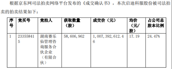 狂砸10億接盤虧損藥企，恒昌醫藥掌舵者江琎劍指啟迪藥業實控權