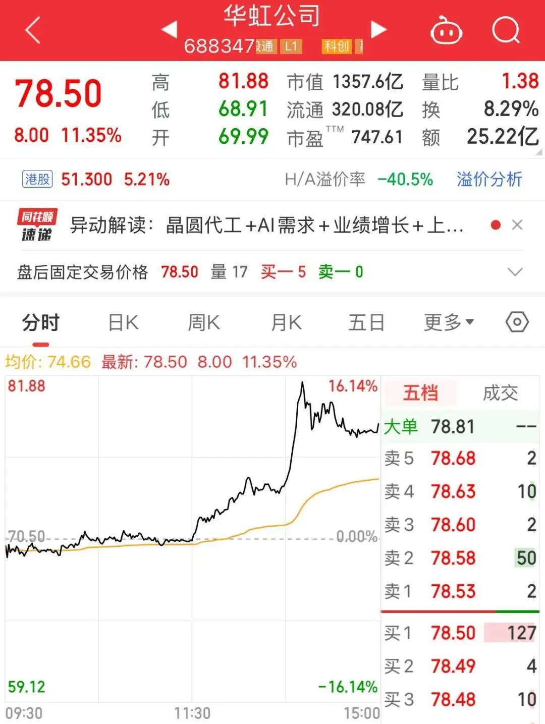A股千億市值芯片巨頭，官宣重磅收購！明起停牌