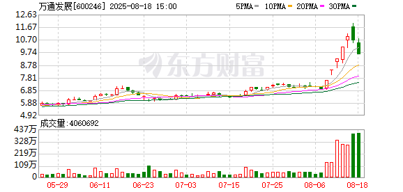 71歲萬(wàn)通發(fā)展董事長(zhǎng) 被拘留！