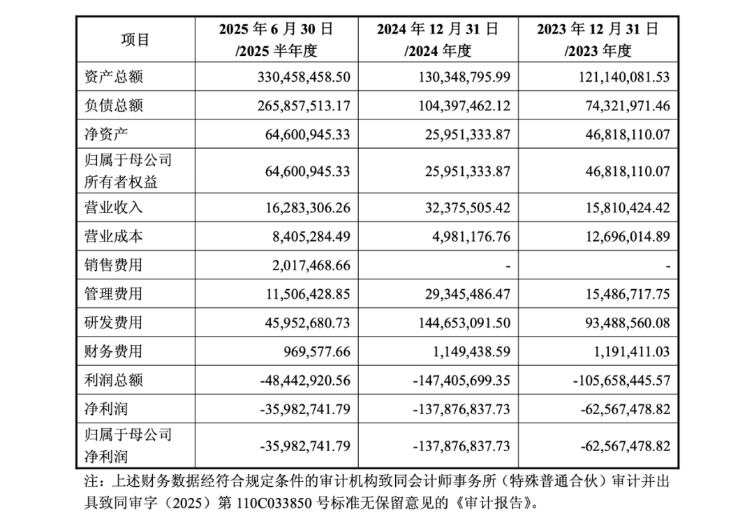 71歲萬(wàn)通發(fā)展董事長(zhǎng) 被拘留！