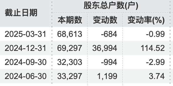 71歲萬(wàn)通發(fā)展董事長(zhǎng) 被拘留！
