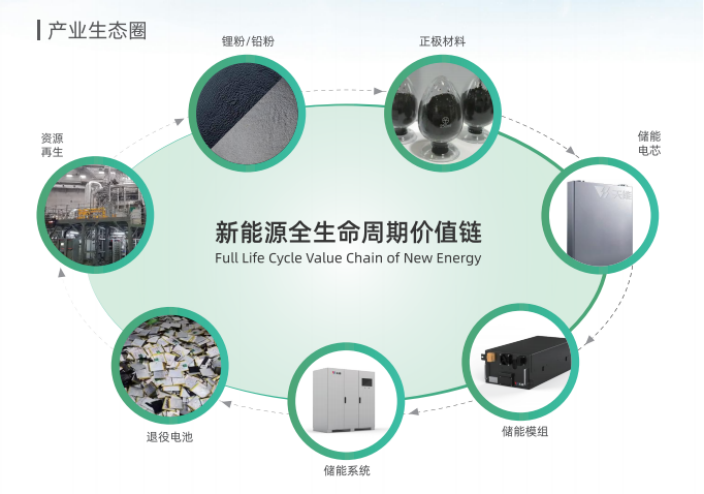 場景深耕+技術突圍，天能儲能“buff”疊滿