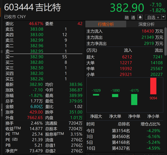 603444，擬每10股派66元