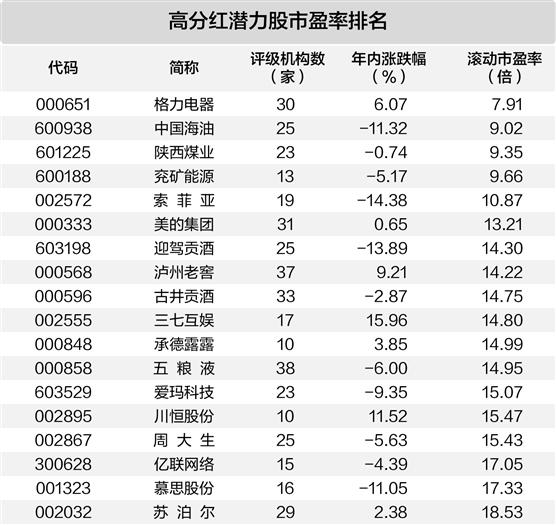 A股現中期分紅潮 超140家公司擬派現超千億元