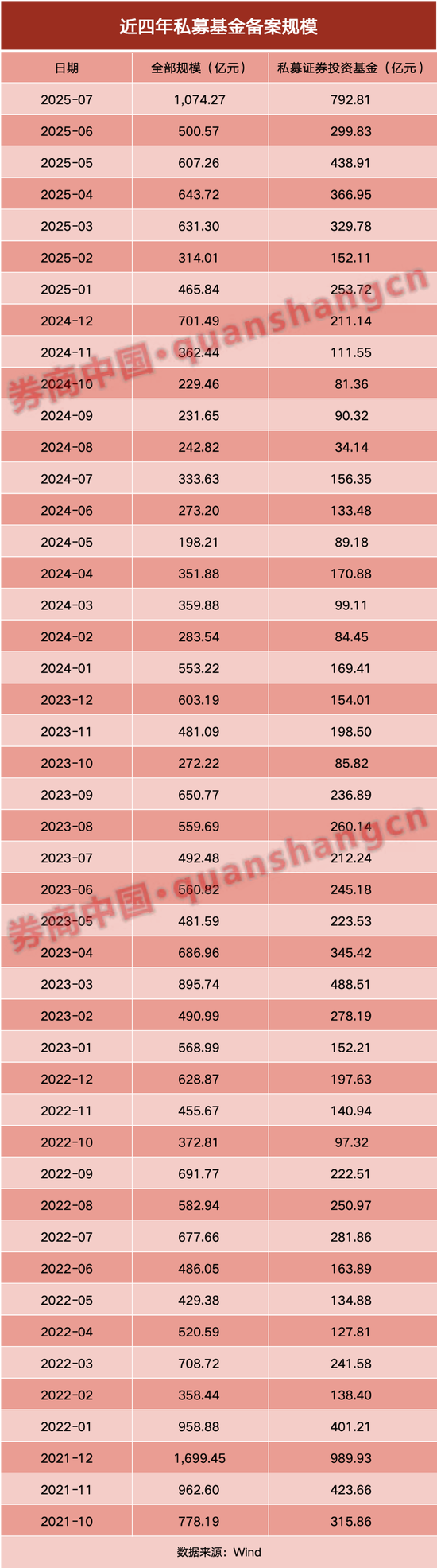 百億私募大幅加倉！增量資金持續進場