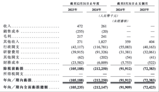 “三無”公司華芢生物兩年三闖港交所：它的生死對手，是時間錯配