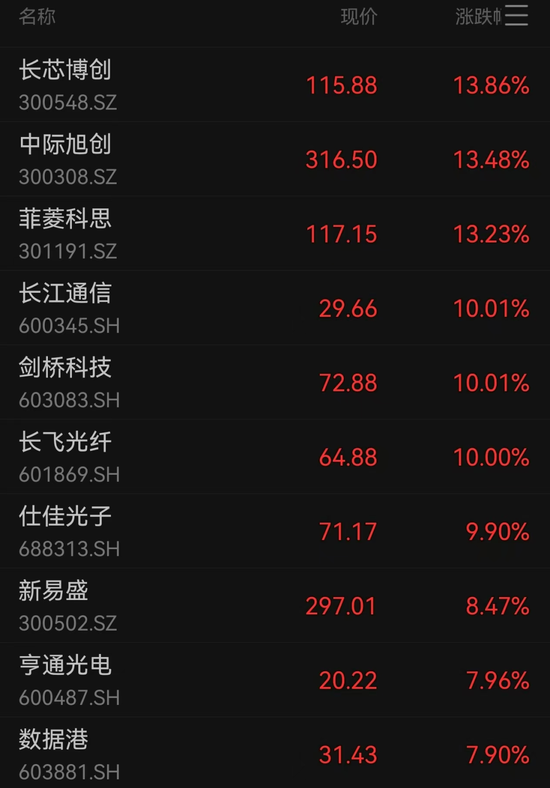 A股成交額超3萬億元，為史上第二次，專家：已處牛市