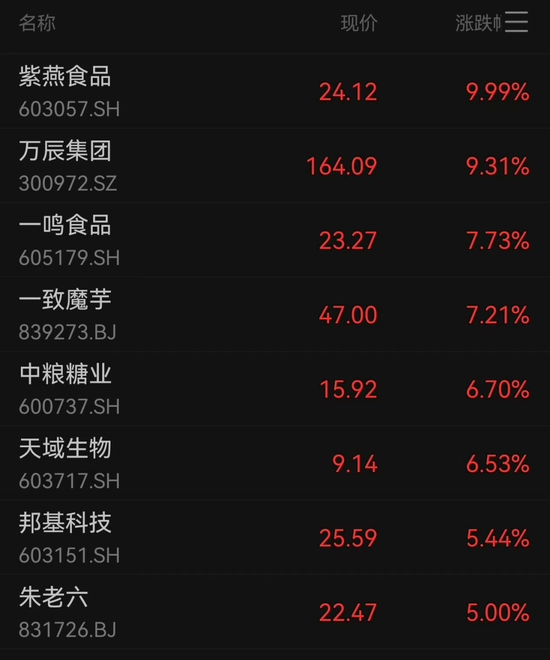 A股成交額超3萬億元，為史上第二次，專家：已處牛市