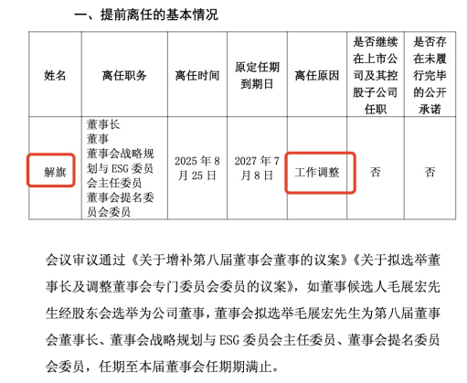 整合關(guān)鍵節(jié)點(diǎn)突發(fā)人事震蕩！山東鋼鐵董事長(zhǎng)解旗離任，“寶武系”毛展宏接棒，25年上半年已轉(zhuǎn)虧為盈