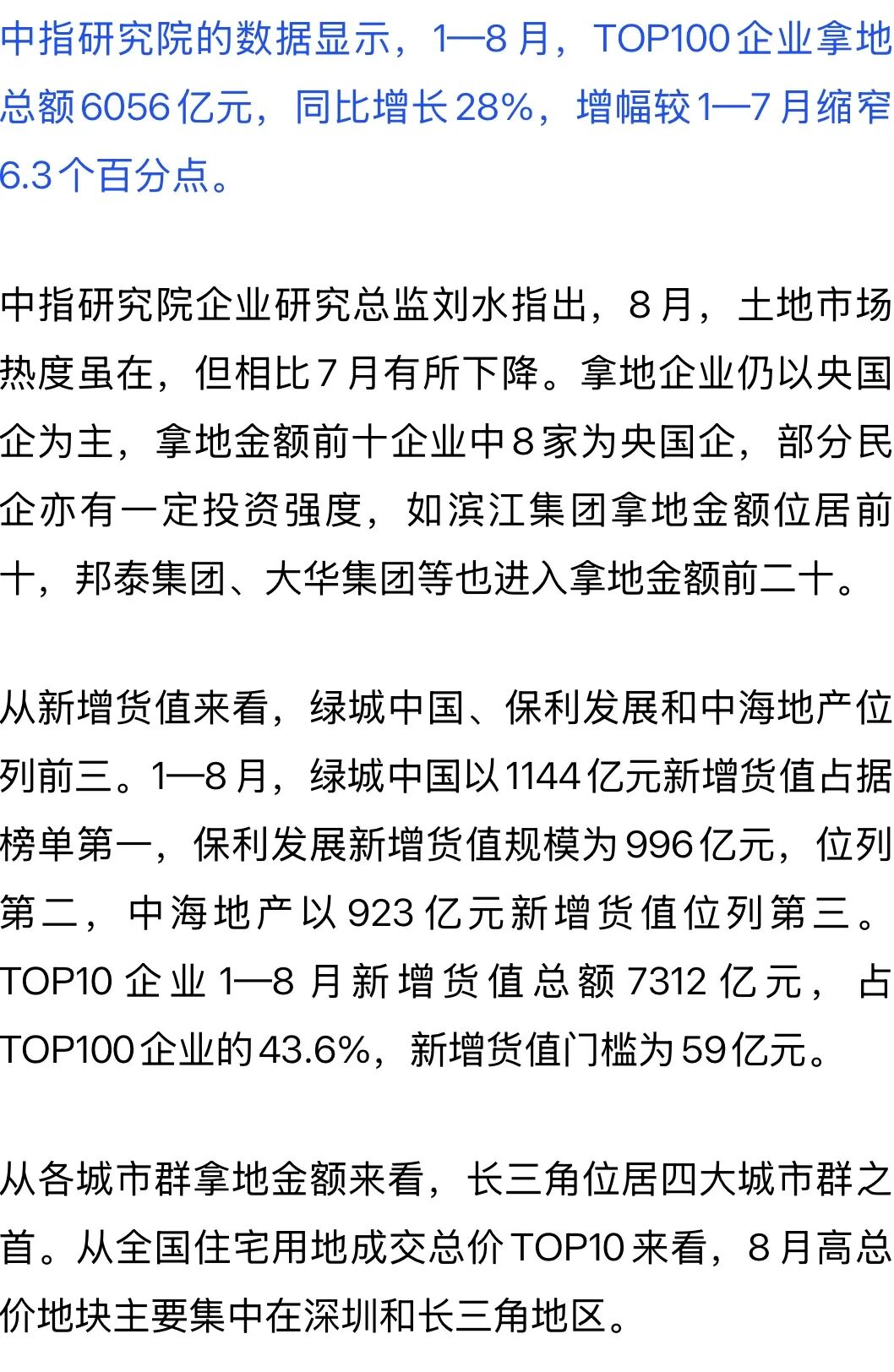 同比增長28%！前8月TOP100企業拿地數據出爐