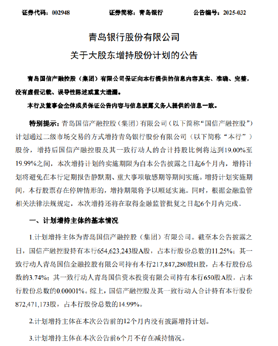 青島銀行：大股東國信產融控股計劃增持 增持后持股比例將達19.00%至19.99%之間