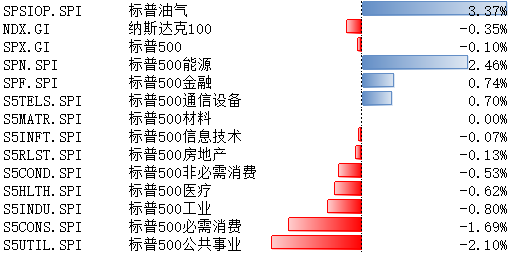 美聯(lián)儲仍有望在9月開啟降息，寬松環(huán)境或能延續(xù)