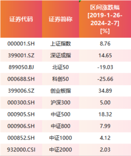 易會滿被調查：5年任內A股漲8.76% 新上市企業1700多家