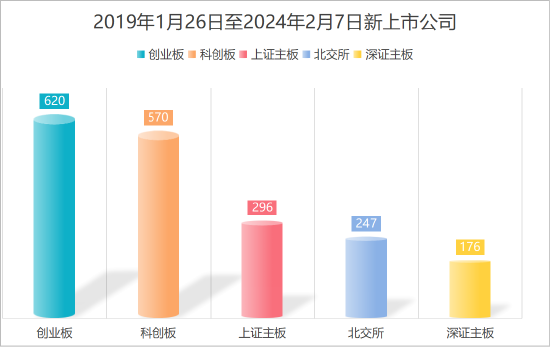 易會滿被調查：5年任內A股漲8.76% 新上市企業1700多家