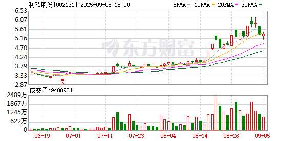 002131，籌劃港交所上市！實控人之女獲董事提名