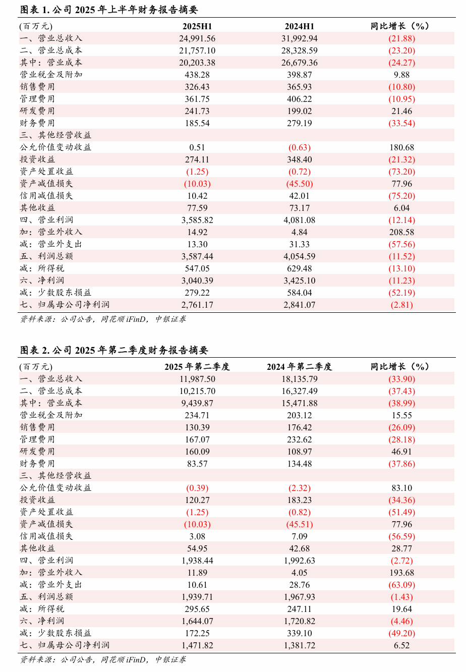 【中銀化工】公司點評-云天化（600096.SH）：業務結構優化，磷肥盈利能力提升